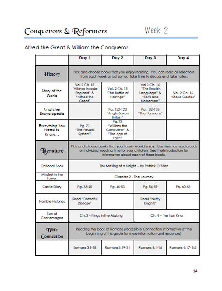 History- Middle Ages Conquerors & Reformers - CC Cycle 2 - Lesson Plans (INSTANT DOWNLOAD)