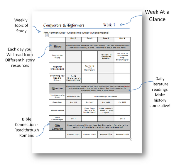 History- Middle Ages Conquerors & Reformers - CC Cycle 2 - Lesson Plans (INSTANT DOWNLOAD)